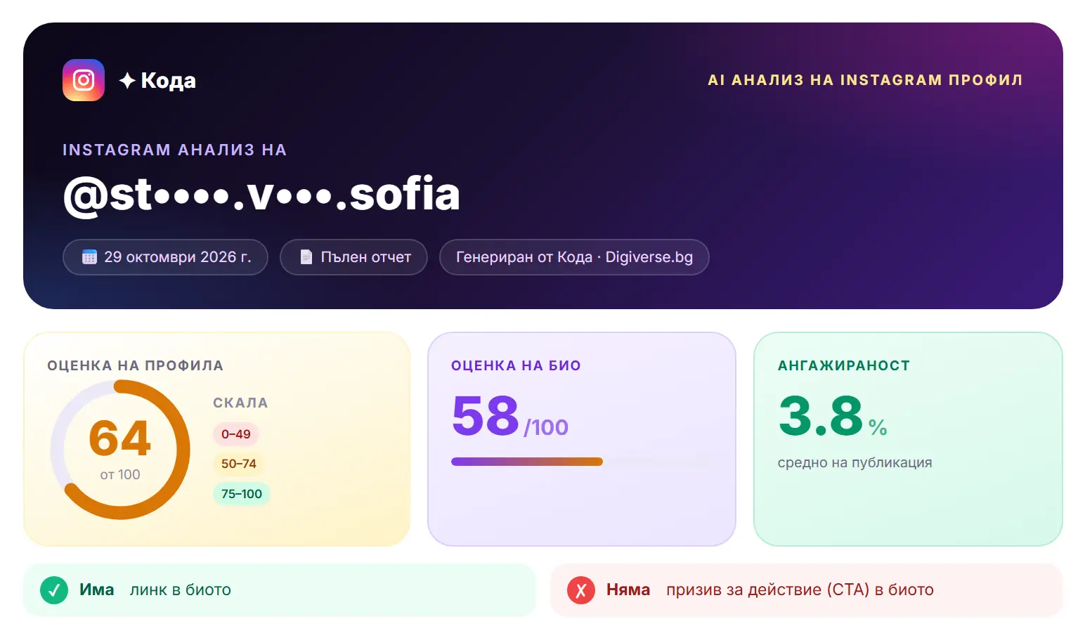Пример за оценка на профил от Instagram анализа